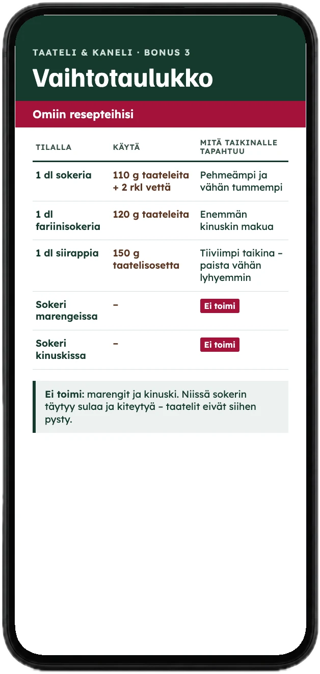 Vaihtotaulukko, jossa taatelit korvaavat sokerin, puhelimen näytöllä